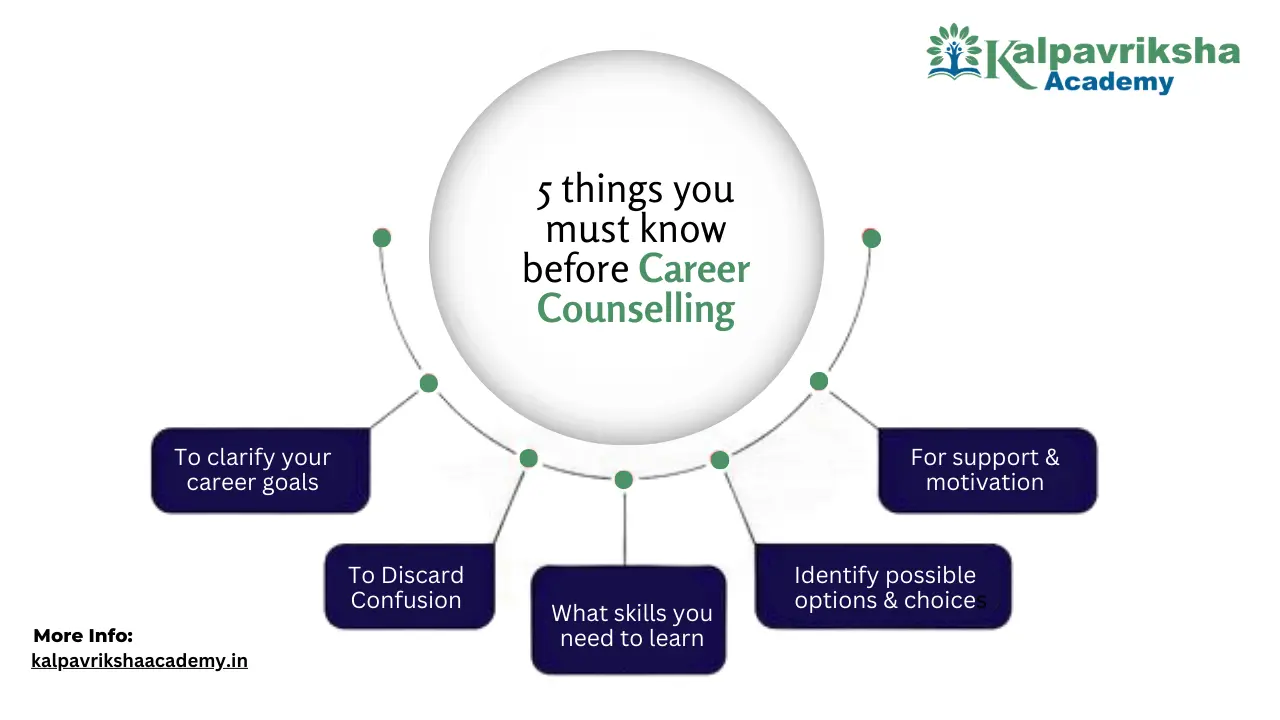 5 Things You Must Know Before Career Counselling