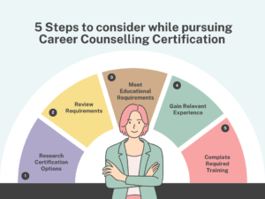 5-Steps-to-consider-while-pursuing-Career-Counselling-Certification