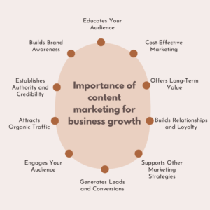 Importance-of-content-marketing-for-business-growth