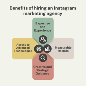 Instagram-marketing-agency