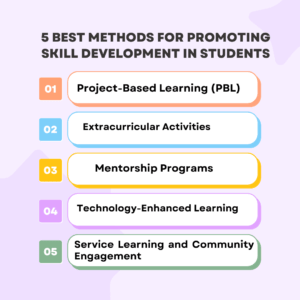 5-Best-methods-for-promoting-skill-development-in-students