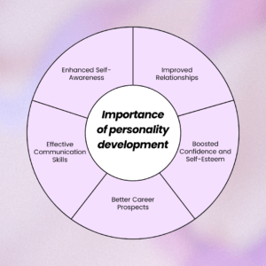 Importance-of-personality-development